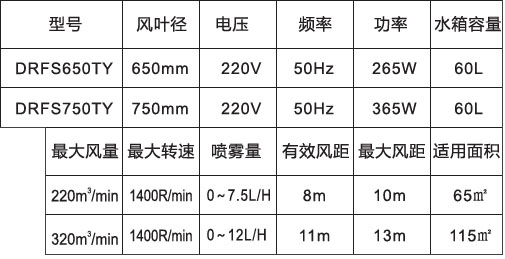 噴霧風(fēng)扇-650、750高端落地橢圓參數(shù)表.jpg