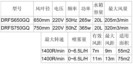 噴霧風(fēng)扇-650、750經(jīng)濟(jì)掛墻參數(shù)表.jpg
